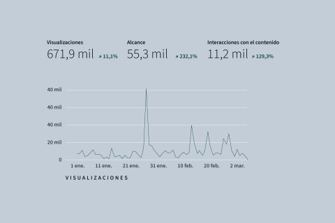 Redes Sociales y Comunicación